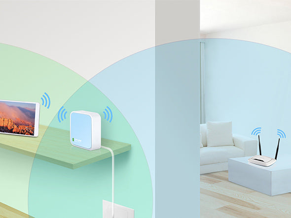 300Mbps Wireless N Nano Pocket Router