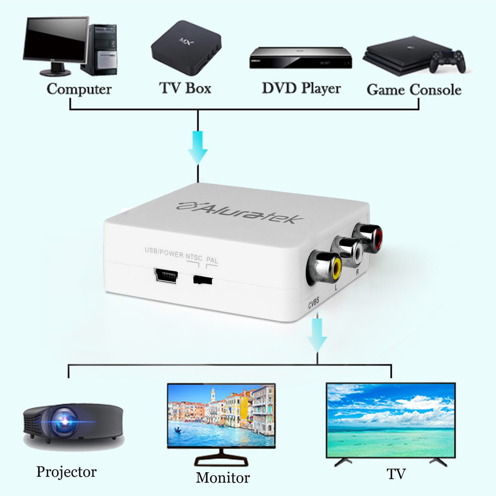 ALURATEK HDMI TO RCA ADAPTER