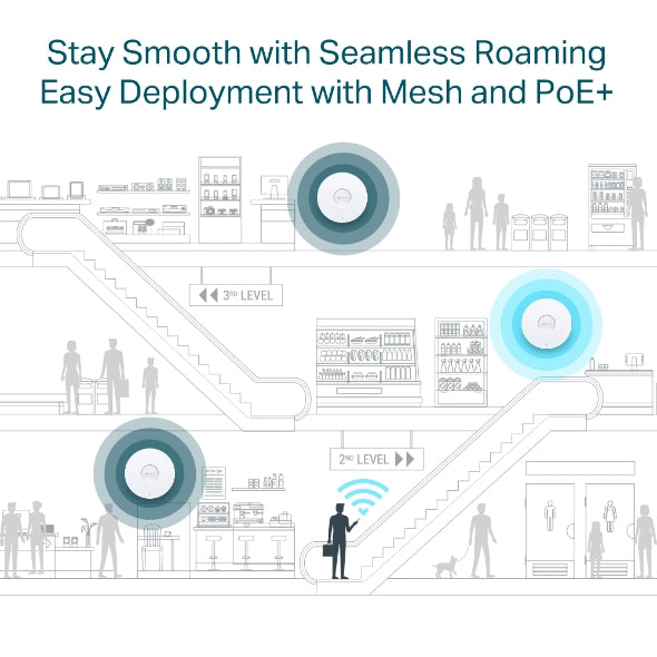 AX3000 Ceiling Mount Dual-Band Wi-Fi 6 Access Point